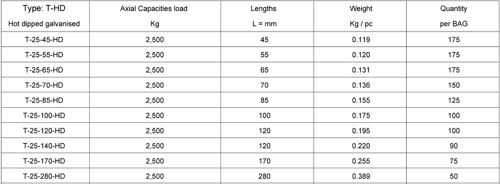 Lifting Anchors Type T Hot Dipped Galvanised - 2,5 Ton